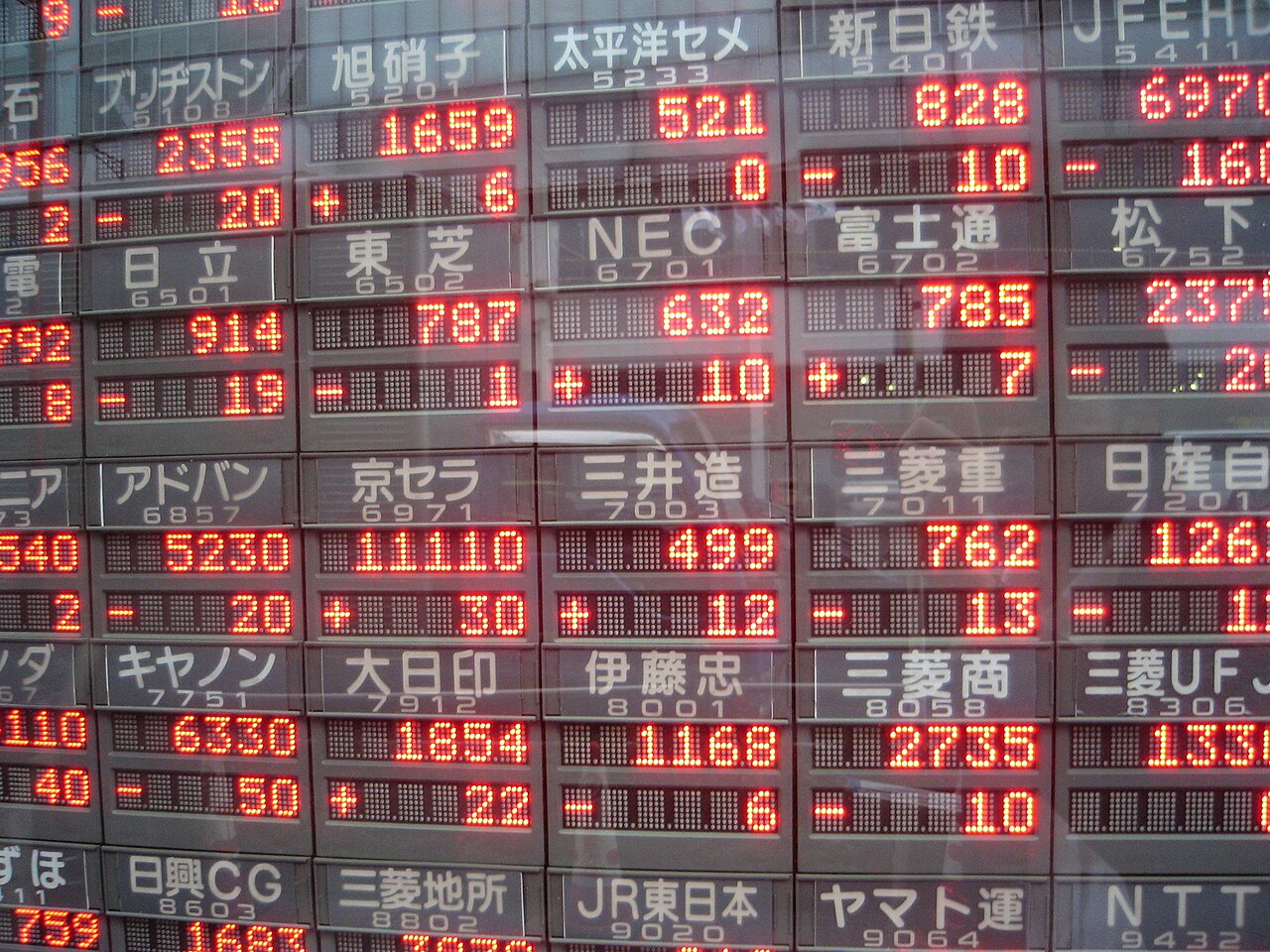 東京・八重洲の株価電光掲示板