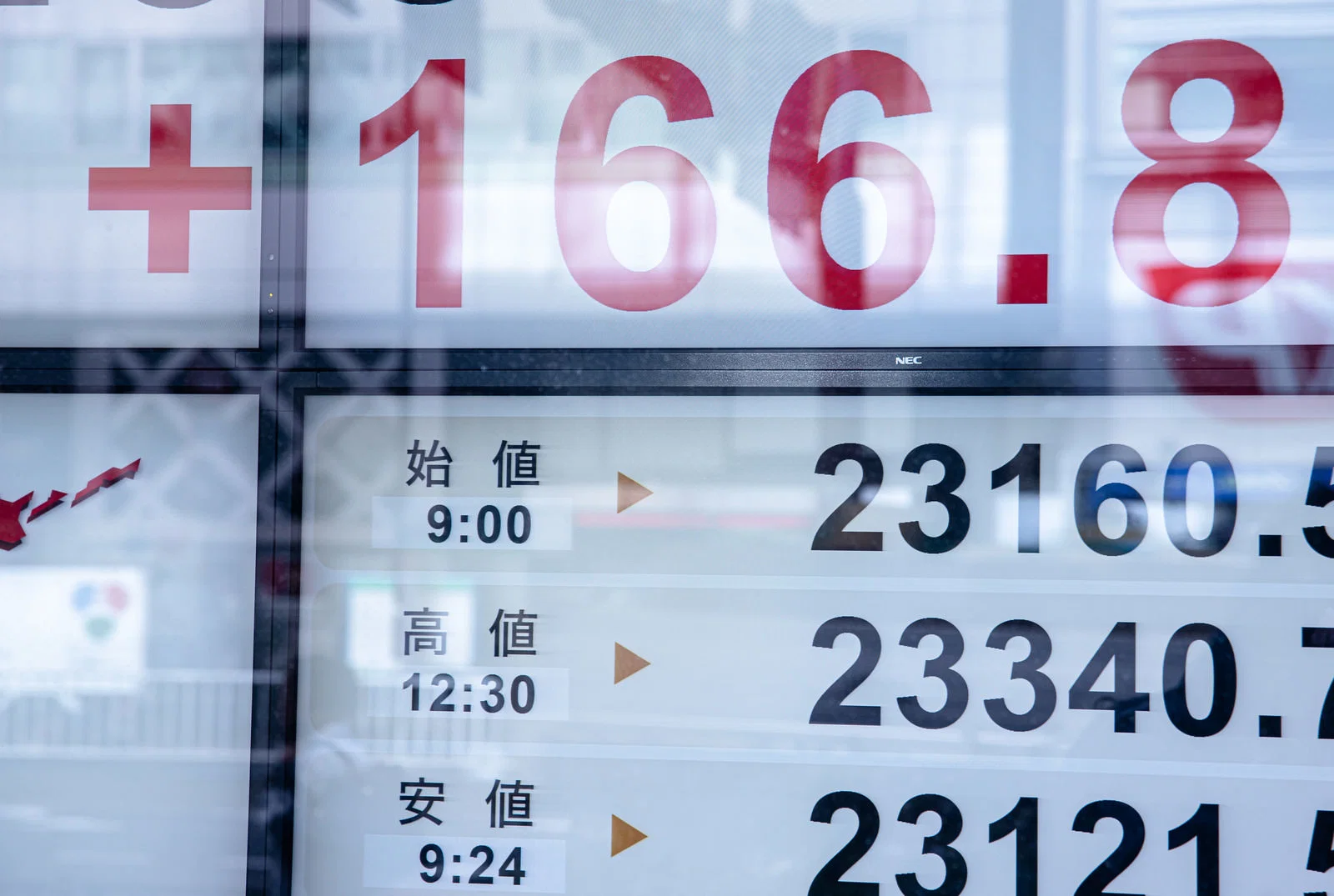 日本語の株価表示ボードを接写した、始値・高値・安値の数字が並ぶ画面